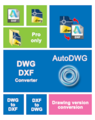 AutoDWG DWG DXF Converter 2019 